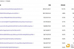 币安资金接盘大量sats：最大赢家从ordi到sats 获利2.6亿人民币