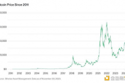 Bitwise：2024年加密行业的十大预测