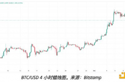 比特币探底4万 是下跌延续还是抄底机会