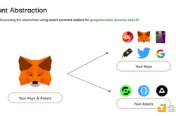1KX：钱包基础设施全览 如何驱动下一代dApp