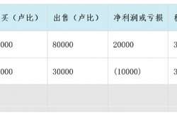 2023印度加密货币税收全攻略：政策、优化与合规要点详解