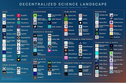 分布式科学概念走红 DeSci能否让科研工作Web3化？