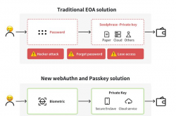 密钥管理糟透了？试试新方案：WebAuthn和Passkey