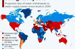 比特币如何改善缺水国家的水资源丰度？