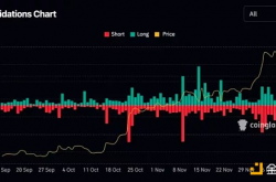 比特币下跌7%至近4万美元附近 分析师怎么说