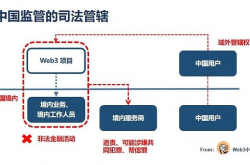 Web3从业者良心法律合规指南——在外面一定要保护好自己