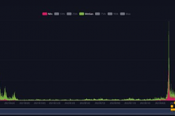 铭文新叙事——在生态赋能下的铭文是否能跑出一条新赛道？