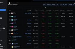 流行 DeFi 项目基础安全风险分析