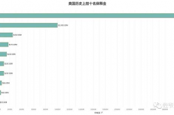 罚款轰炸 币安上岸的代价有多高？