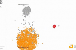 用流行病学模型SIR简析Web3叙事的传播机制