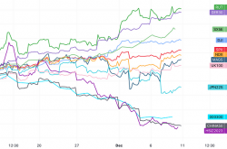 LD Capital周报：FOMC会兑现涨幅吗 做下行保护的时刻已到