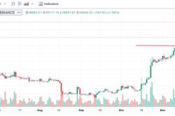 Web3投资周报：我的币什么时候暴涨？