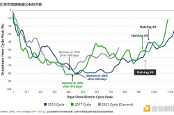 VanEck 对 2024 年加密市场的 15 个预测