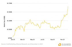 Binance Research：2024年值得关注的10大关键叙事