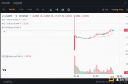 金色观察 | 币安、Coinbase同步上线Jito 新LSD协议有何魅力？