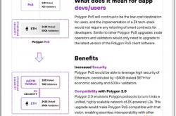 Polygon联创2024年规划及2023年回顾：通过ZK扩展网络