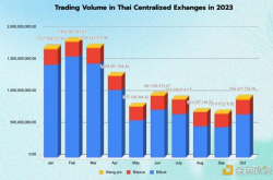 HashKey Capital：2023年泰国区块链生态报告