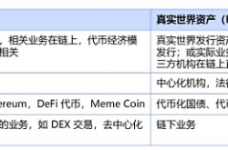 DigiFT联合HashKey Capital发布万字报告：RWA代币化引领下一代资本市场