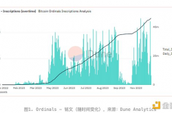 深度分析BRC-20领头羊项目$MUBI和$ORDI