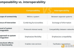 金色百科 | DeFi 中的可组合性是什么？