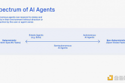 加密AI智能体已进化到哪步 会成为链上一等公民吗
