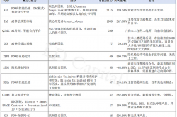 POW系新代币概览：矿工、社区和矿机厂商的胜利？