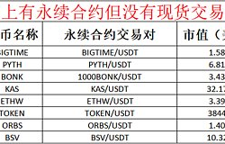 Blur之后 盘点近期最有可能上线币安现货交易的项目代币