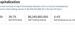 金色Web3.0日报 | Coinbase的股价进一步上涨可能即将到来