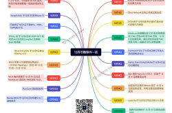 把握接下来的板块机会和市场趋势