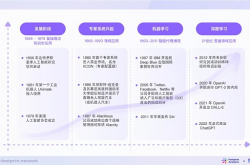 万字研报 | AI与Web3数据行业融合现状、竞争格局与未来机遇探析