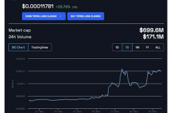 为什么USTC和LUNC在11月份上涨了超过60%