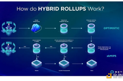 Metis研究报告 | layer2的第一个去中心化排序器