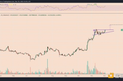 3个原因告诉你：Chainlink价格为何年内能再涨20%