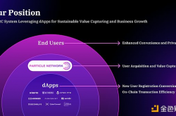 一文总览Particle Network生态系统