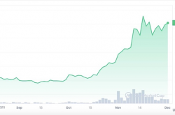 一文了解Solana最近技术和热门项目