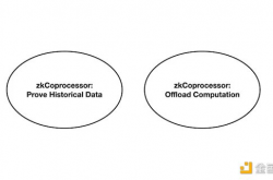 SevenX Ventures：一文了解zkOracle和zkCoprocessor概念及它们差异