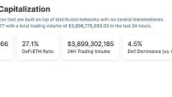 金色Web3.0日报 | Bitget宣布将暂停中国大陆地区新用户注册