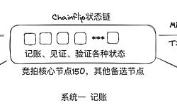 Chainflip 原生资产跨链DEX