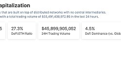 金色Web3.0日报 | 预计2024年美国将推出现货比特币ETF