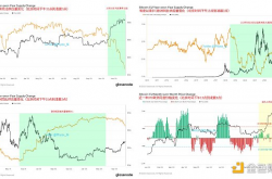 深度分析亚洲、欧洲、美国三大交易时区BTC持仓和价格变化以及带来的短线机会