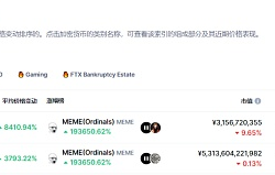 BTC生态蓬勃迸发 盘点Defi新机遇