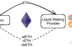 以Blast为研究案例：一文深入探讨流动性质押