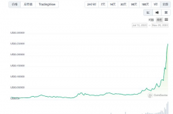 LD Capital：POW+AI双重叙事 算力租赁平台Clore.AI月内10倍涨幅