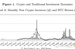 到底是谁在投资Crypto？他们为什么涌入Crypto？