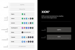 一文了解 XION 的协议级抽象：全面简化主流受众眼中的加密世界