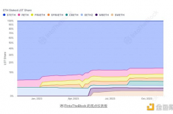 探索以太坊的流动质押格局