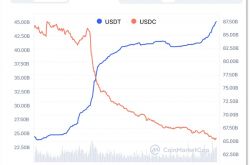 USDC被USDT“打骨折”  Circle谋IPO求活？