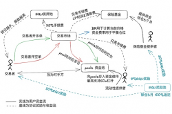 Equation 链上永续合约协议