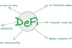 DeFi Overview：昨天、今天、明天