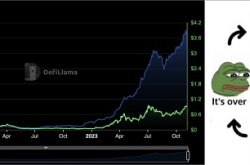 从默默无闻到 DeFi 新星  Pendle 的进击之路